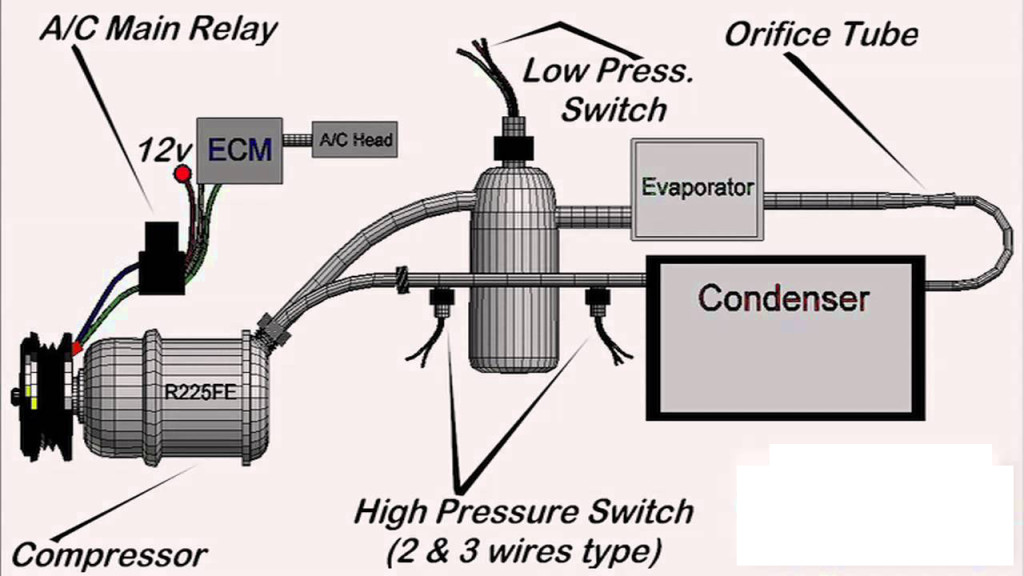 AC System