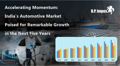 Accelerating Momentum: India’s Automotive Market Poised for Remarkable Growth in the Next Five Years