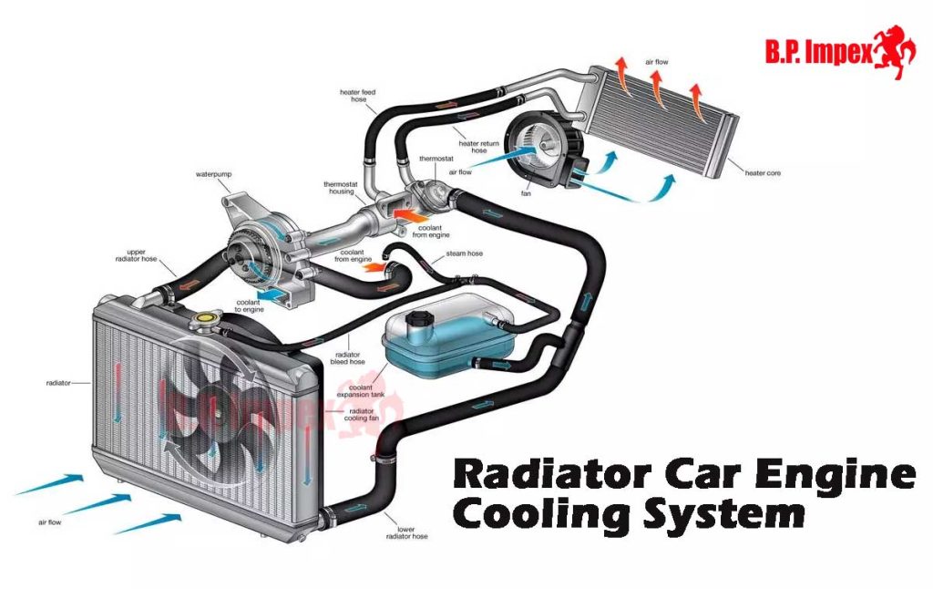 How Important is the Radiator to the Car Engine Cooling System? - BP ...
